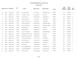 Monroebridgedata.Pdf