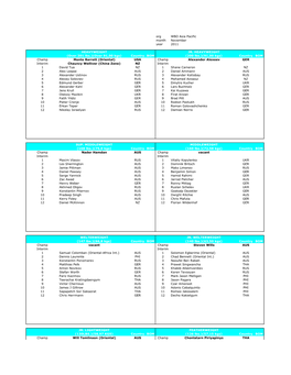 WBO Asia Pacific November 2011