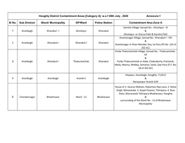 Hooghly District Containtment Areas [Category A] W.E.F 28Th July , 2020 Annexure-1