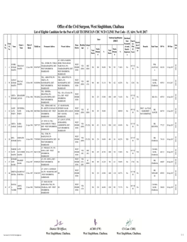Office of the Civil Surgeon, West Singhbhum, Chaibasa List of Eligible Candidate for the Post of LAB TECHNICIAN CHC NCD CLINIC Post Code - 15, Advt