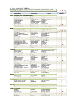 In Bloom May 21St.Xlsx