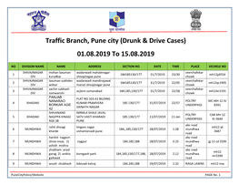 Traffic Branch, Pune City (Drunk & Drive Cases) 01.08.2019 to 15.08.2019