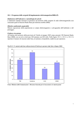 10.1 - Frequenza Delle Sorgenti Di Inquinamento Elettromagnetico(SRB) (P)