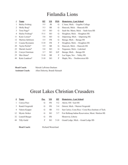 Finlandia Lions Great Lakes Christian Crusaders