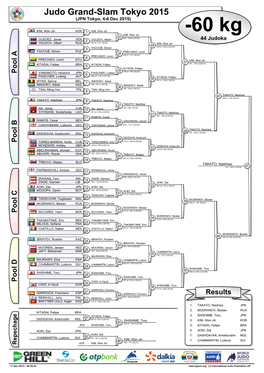 Judo Grand-Slam Tokyo 2015 (JPN Tokyo, 4-6 Dec 2015)