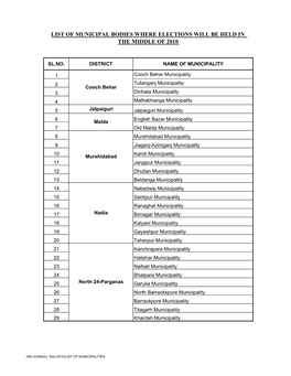 List of Municipalities Sl.No