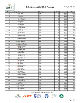 Rolex Women's World Golf Rankings Monday, April 25, 2011