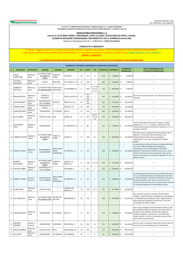 GRADUATORIA PROVVISORIA N. 3 Comuni Di: ALTO RENO TERME