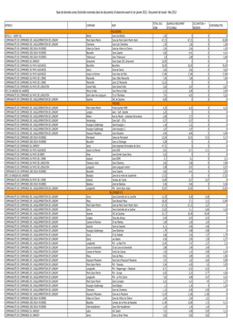 Base De Données Zones D'activités Recensées Dans Les Documents D'urbanisme Avant Le 1Er Janvier 2012 - Document De Travail - Mai 2013