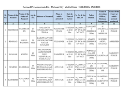 Accused Persons Arrested in Thrissur City District from 11.02.2018 to 17.02.2018