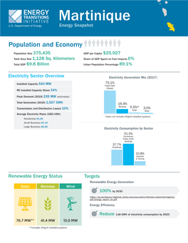 ETI Energy Snapshot