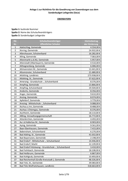 Anlage 1 Zur Richtlinie Für Die Gewährung Von Zuwendungen Aus Dem Sonderbudget Leihgeräte (Sole) OBERBAYERN Lfd. Nr. Schulauf