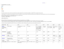 Oracle RDBMS on AIX, HP-UX, Solaris, Tru64