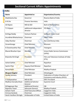 Sectional Current Affairs Appointments