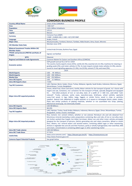 Comoros Business Profile