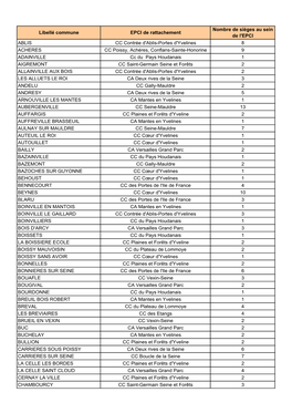 Nombre De Sièges Dans L'epci