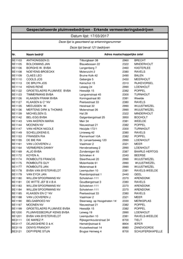 Erkende Vermeerderingsbedrijven Datum Lijst: 17/03/2017 Deze Lijst Is Gesorteerd Op Erkenningsnummer Deze Lijst Bevat 121 Bedrijven