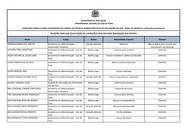 Governador Valadares