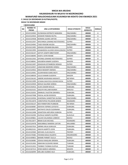 Mkoa Wa Arusha Halmashauri Ya Wilaya Ya Ngorongoro Wanafunzi Waliochaguliwa Kujiunga Na Kidato Cha Kwanza 2021