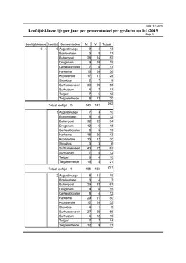 Inwonersgegevens Achtkarspelen 2015 PDF, 368,8 KB