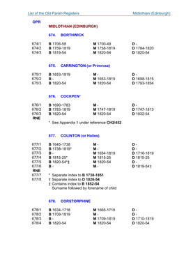 List of the Old Parish Registers of Scotland 758-811