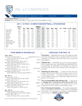 2011-12 Pac-12 Men's Basketball Standings