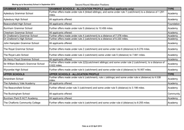 TYPE Aylesbury Grammar School Further Offers Ma