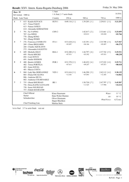 Result: XXV. Intern. Kanu-Regatta Duisburg 2006 Friday 26