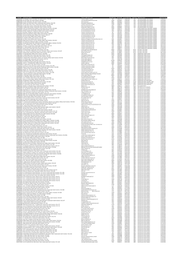 Prop Ref Full Property Address Primary Liable Party Name