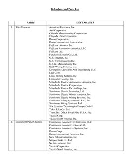 Defendants and Auto Parts List