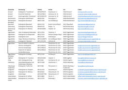 Gemeinde Einrichtung Telefon Straße Ort E-Mail Arnstorf Kindergarten "Pusteblume" 08723/979170 Feuerhausstr. 3 94424