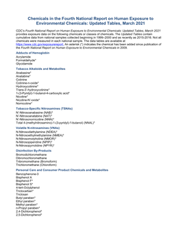 Chemicals in the Fourth Report and Updated Tables Pdf Icon[PDF