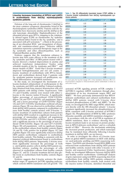 L-Leucine Increases Translation of RPS14 and LARP1 in Erythroblasts