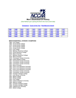 Men's Basketball DI History