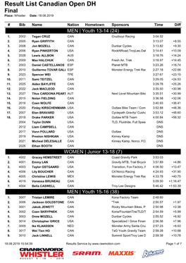 Result List Canadian Open DH Final Place: Whistler Date: 18.08.2019