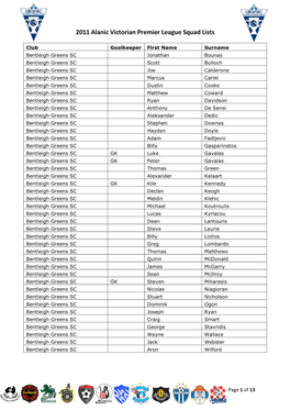 2011 Alanic Victorian Premier League Squad Lists