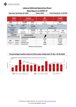 Lebanon National Operations Room Daily Report on COVID-19 Saturday, November 28, 2020 Report #255 Time Published: 10:30 PM