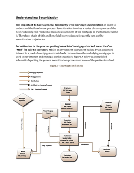 Understanding Securitization