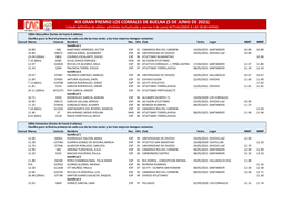 XIX GRAN PREMIO LOS CORRALES DE BUELNA (5 DE JUNIO DE 2021) Listado Definitivo De Atletas Admitidos (Actualizado a Viernes 4 De Junio) ACTUALIZADO a LAS 18:48 HORAS