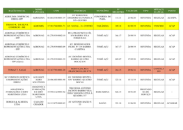 Razão Social Nome Fantasia Cnpj Endereço Município Nº Registro Validade Tipo Situaçã O Atual Posto Agrolima Comercial