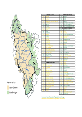 Adour-Garonne Loire-Bretagne Agences De De L’Eau Agences