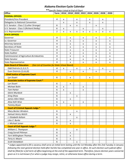 Alabama Election Cycle Calendar