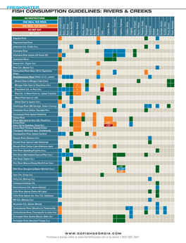 Fish Consumption Guidelines: Rivers & Creeks