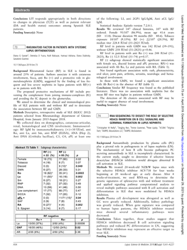 73 Rheumatoid Factor in Patients with Systemic Lupus Erythematosus