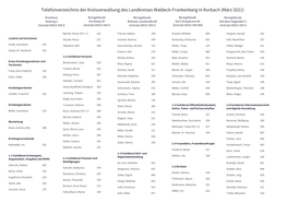 Telefonverzeichnis Der Kreisverwaltung Des Landkreises Waldeck-Frankenberg in Korbach (März 2021)