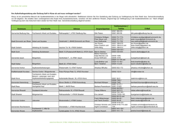 Kommune Anlaufstelle Adresse Ansprechpartner Telefonnummer / Telefax E-Mail