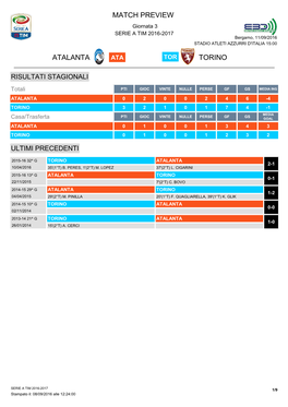 Match Preview Atalanta Torino