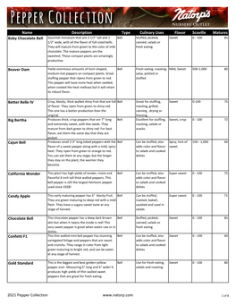 Name Description Type Culinary Uses Flavor Scoville Matures