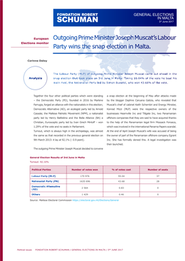 Outgoing Prime Minister Joseph Muscat's Labour Party Wins The