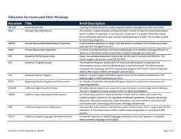 Acronym Title Brief Description